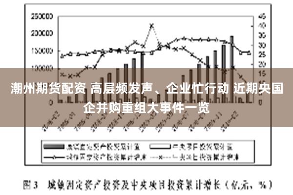 潮州期货配资 高层频发声、企业忙行动 近期央国企并购重组大事件一览