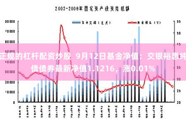 正规的杠杆配资炒股  9月12日基金净值：交银裕惠纯债债券最新净值1.1216，涨0.01%