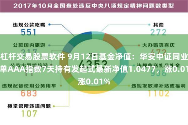 杠杆交易股票软件 9月12日基金净值：华安中证同业存单AAA指数7天持有发起式最新净值1.0477，涨0.01%