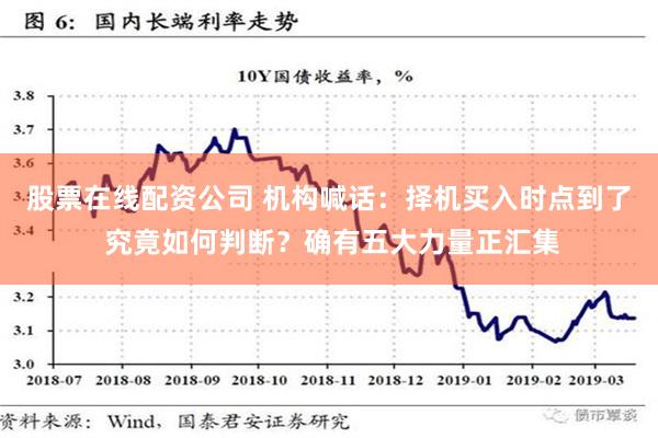 股票在线配资公司 机构喊话：择机买入时点到了 究竟如何判断？确有五大力量正汇集