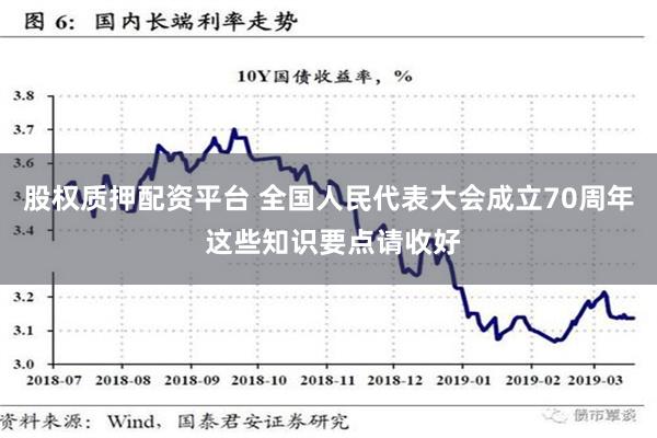 股权质押配资平台 全国人民代表大会成立70周年 这些知识要点请收好