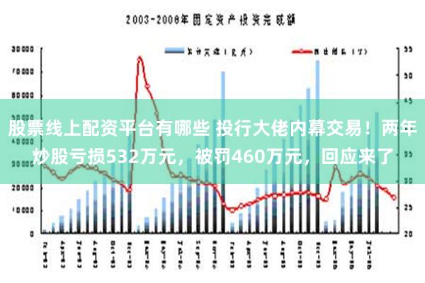 股票线上配资平台有哪些 投行大佬内幕交易！两年炒股亏损532万元，被罚460万元，回应来了