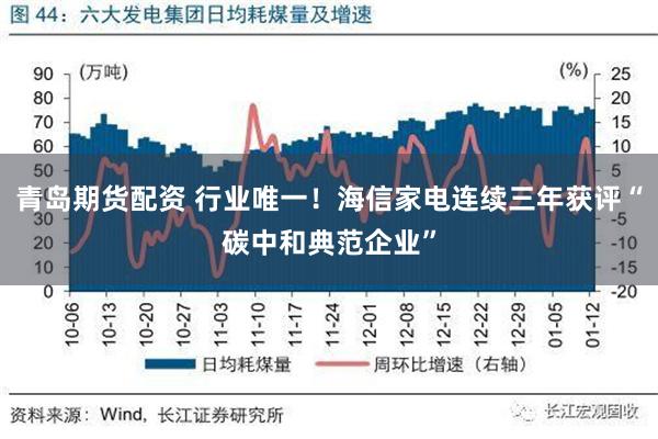 青岛期货配资 行业唯一！海信家电连续三年获评“碳中和典范企业”