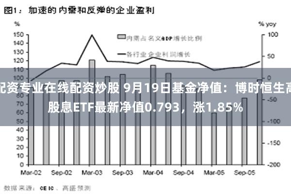 配资专业在线配资炒股 9月19日基金净值：博时恒生高股息ETF最新净值0.793，涨1.85%