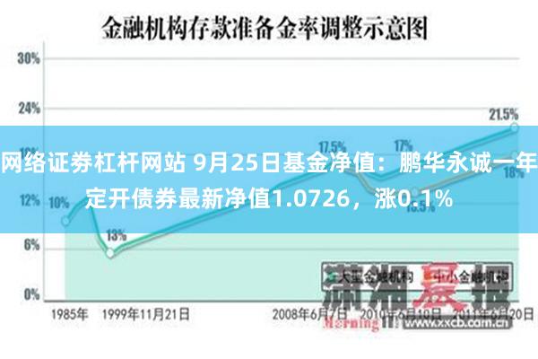 网络证劵杠杆网站 9月25日基金净值：鹏华永诚一年定开债券最新净值1.0726，涨0.1%