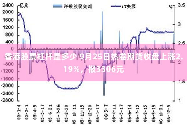 香港股票杠杆是多少 9月25日热卷期货收盘上涨2.19%，报3306元