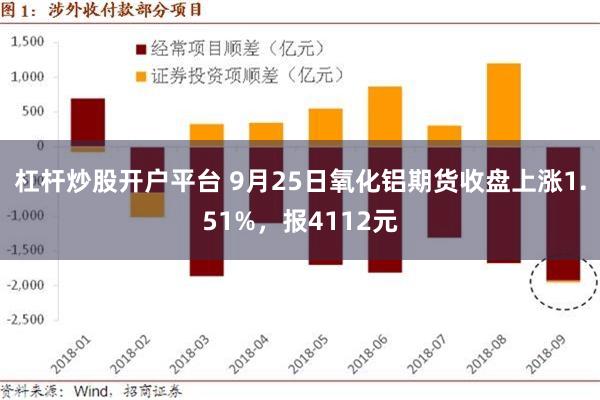 杠杆炒股开户平台 9月25日氧化铝期货收盘上涨1.51%，报4112元