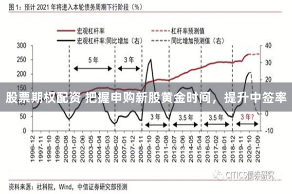 股票期权配资 把握申购新股黄金时间，提升中签率