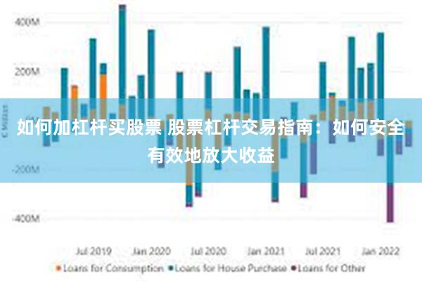 如何加杠杆买股票 股票杠杆交易指南：如何安全有效地放大收益