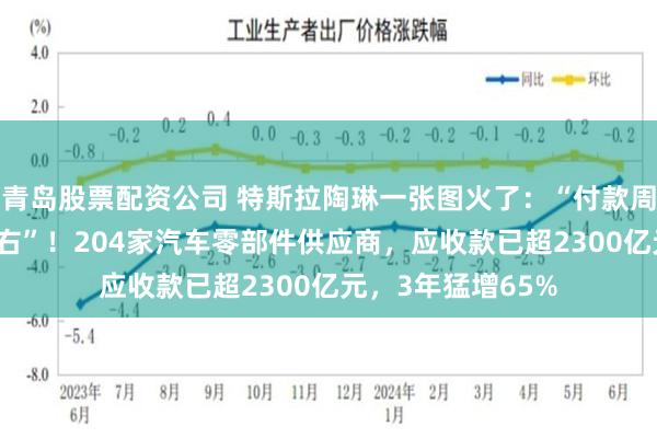 青岛股票配资公司 特斯拉陶琳一张图火了：“付款周期已缩至90天左右”！204家汽车零部件供应商，应收款已超2300亿元，3年猛增65%