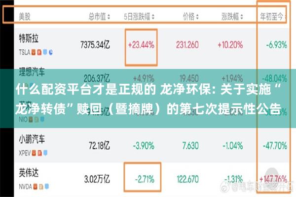 什么配资平台才是正规的 龙净环保: 关于实施“龙净转债”赎回（暨摘牌）的第七次提示性公告