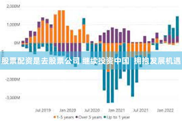 股票配资是去股票公司 继续投资中国  拥抱发展机遇